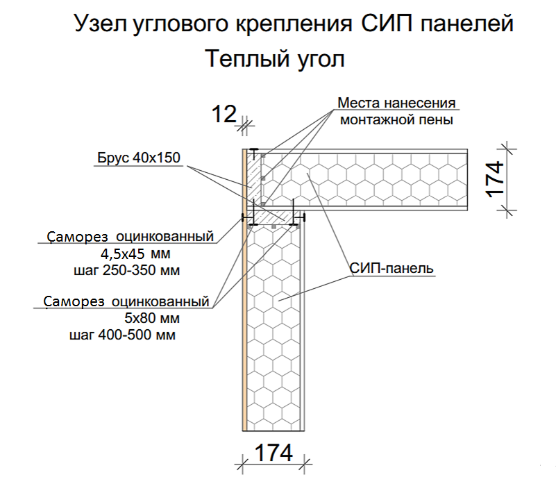 Чертеж сип дома